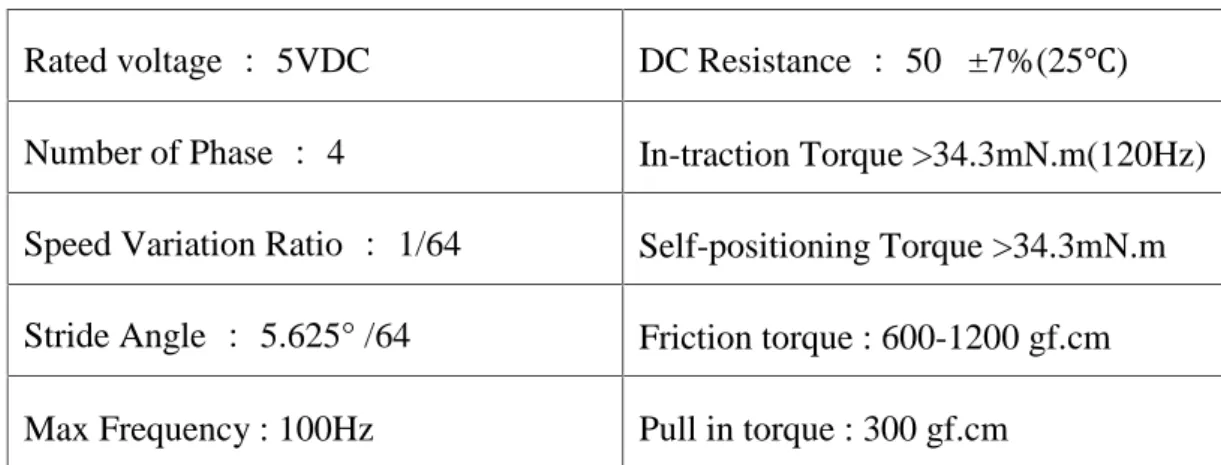 Table 2.3 - 28BYJ-48 Stepper Motor Parameters [27]