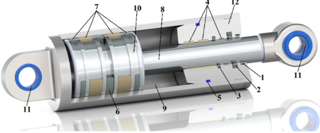 Figure 1.4: Basic cylinder design with numbered parts.  The cylinder located above, has the parts detailed below; 