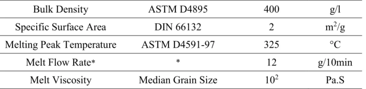 Figure 1.33: Molybdenum disulfide. 