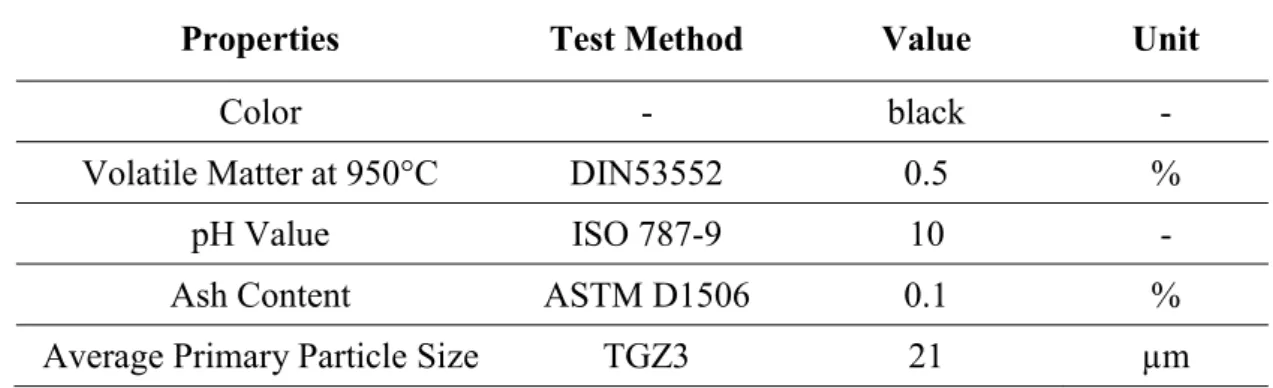 Table 1.7: Datasheet values of graphite [16]. 