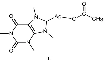 Figure 1.11 : Caffeine Ag(I)-NHC Complexes (II-III). 