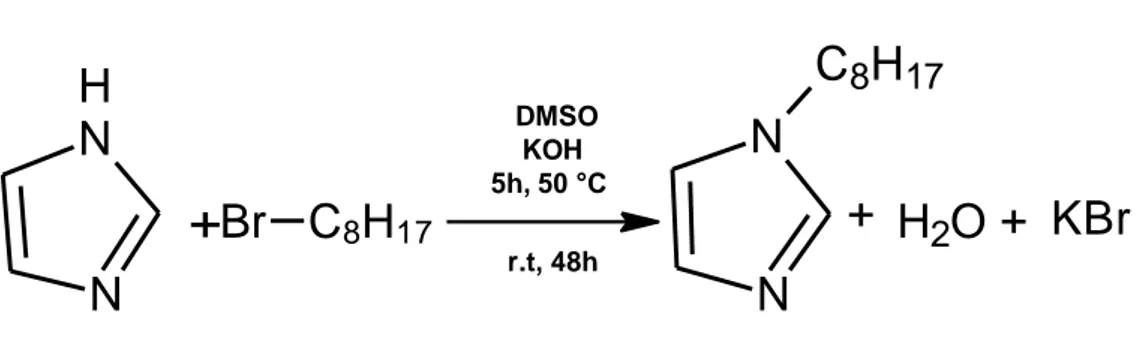 Figure 2.6 : Synthesis of 1-octyl-1H-imidazole. 