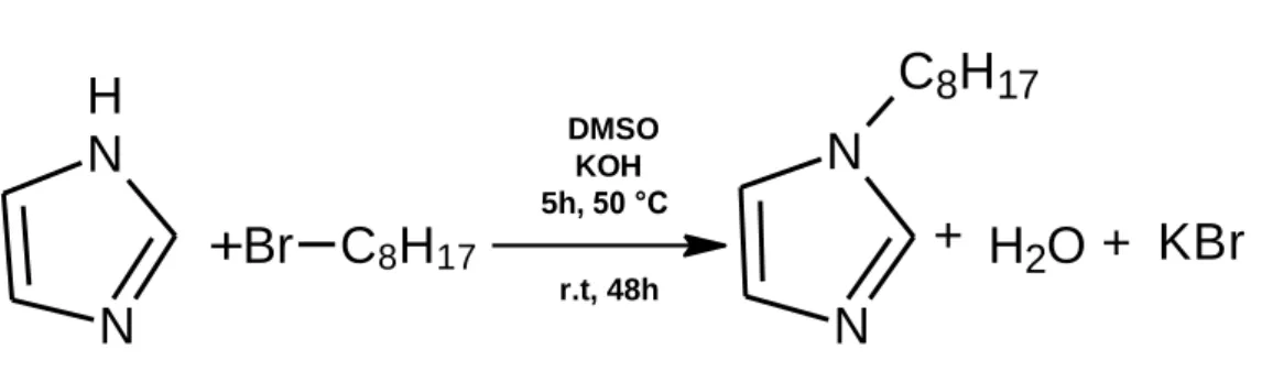 Figure 2.6 : Synthesis of 1-octyl-1H-imidazole. 