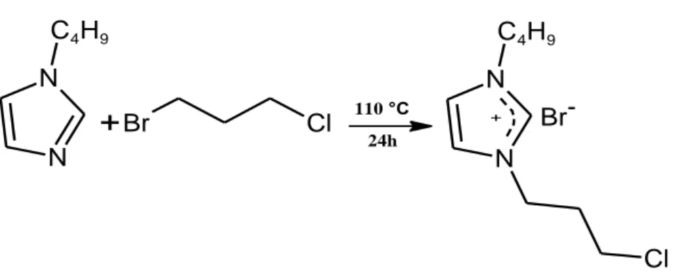Figure 2.11 : Synthesis of 3-(3-bromopropyl)-3-chloro-1-butyl-1H-3λ 5 -imidazole.  This  product  was  prepared  analogously  to  2a  with  1b  (3g)  and   1-bromo-3-chloropropane (4.2g) as the starting materials