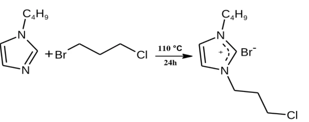 Figure 2.11 : Synthesis of 3-(3-bromopropyl)-3-chloro-1-butyl-1H-3λ 5 -imidazole.  This  product  was  prepared  analogously  to  2a  with  1b  (3g)  and   1-bromo-3-chloropropane (4.2g) as the starting materials