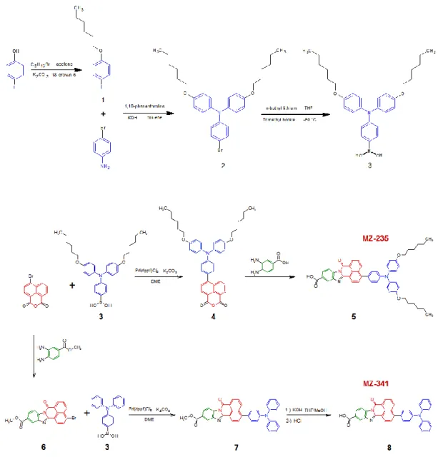 Figure 3.6:Synthesis procedure of MZ dyes.   UV-Visible Absorption Spectrums of SAM Molecules 3.2