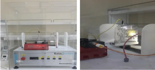 Şekil 2.1: Çalışmada kullanılan elektroeğirme cihazı. 