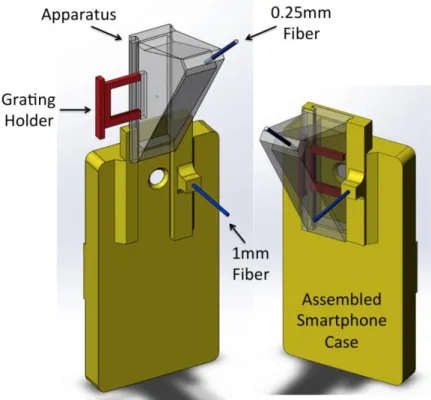 Figure 2.2: The grating is placed inside the apparatus, which can be slid onto the smartphone 