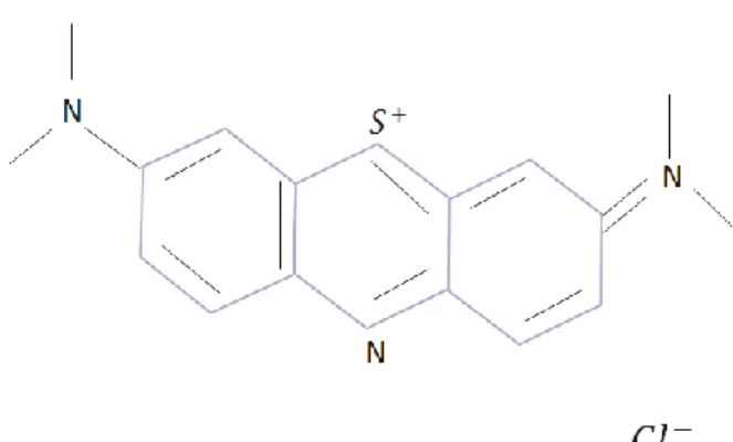 Figure 2.9 :  Chemical Structure of Methylene Blue (C 16 H 18 ClN 3 S) 