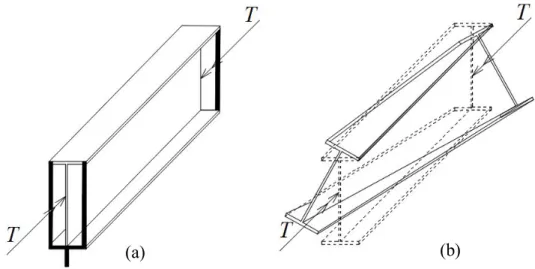 Figure 4.2 : Simply supported I-beam (a) subjected to twisting moment (b)  warping of I-section under uniform twisting moment
