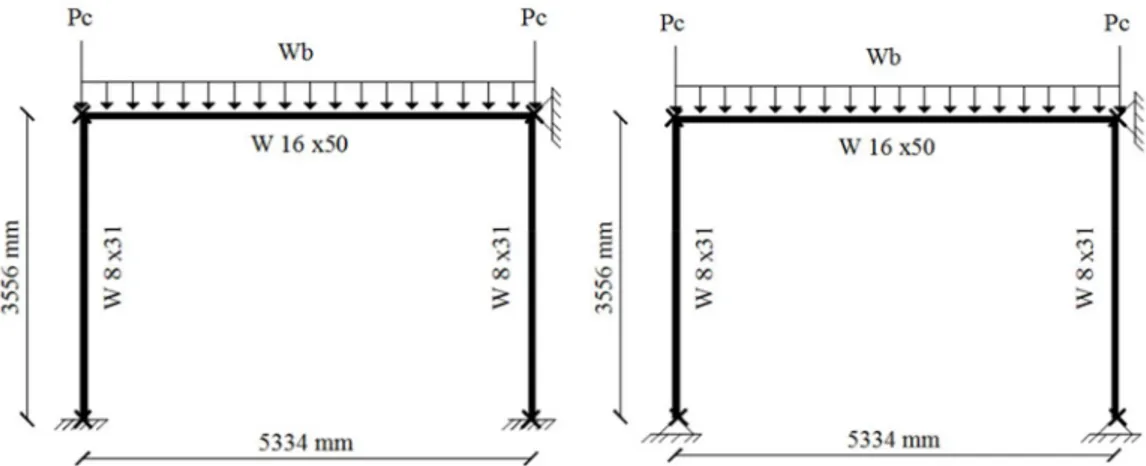 Figure 5.14 : Single-story frame with fix support and pin support. 