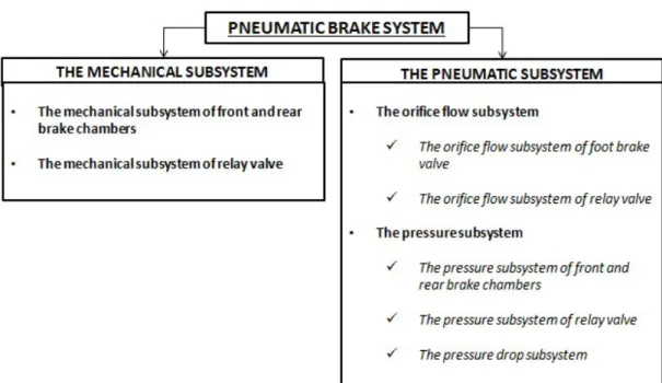 Figure 2.1 : Mechanical and pneumatic subsystem details.  2.1 The Mechanical Subsystem 
