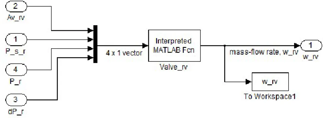 Figure 3.6 : Orifice flow subsystem of relay valve.  3.2.2 The pressure subsystem blocks 