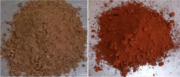 Figure 3.5: 1000 rpm and 2 min grinding for hazelnut shell and red mud. 
