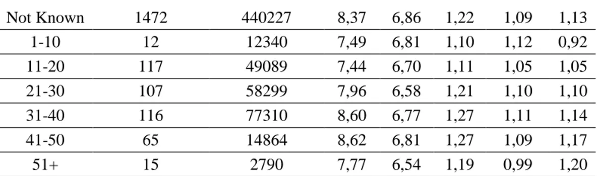 Table  1.2  :  Measured  ship  wind  speed  statistics  for  2007  by  anemometer  height,  (Ingleby, 2010)