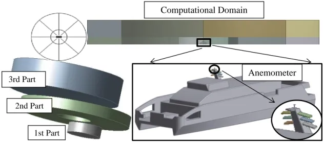Figure 2.3 : The Flow Domain Parts and Model Geometry 1st Part 