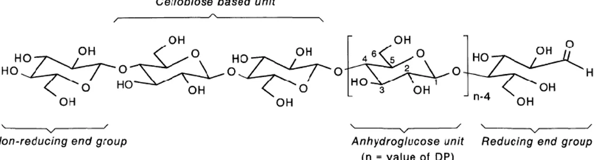 Figure 1.2: Molecular structure of cellulose 