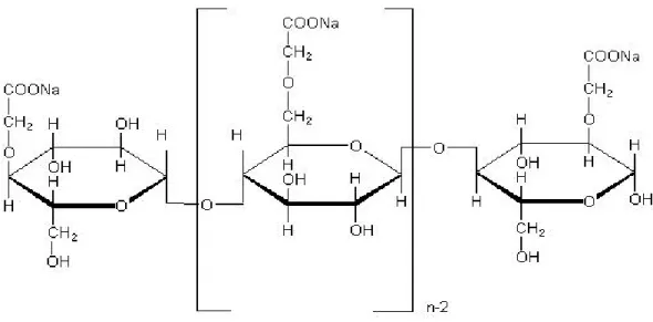 Figure 1.7:  Idealized unit structure of CMC,  with Degree of Polymerization=n and  Degree of Substitution = 1.0 