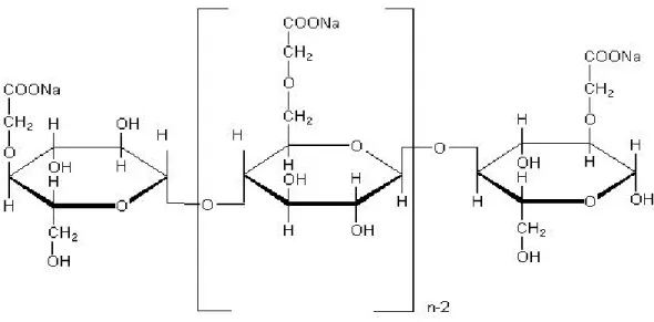 Figure 1.7:  Idealized unit structure of CMC,  with Degree of Polymerization=n and  Degree of Substitution = 1.0 
