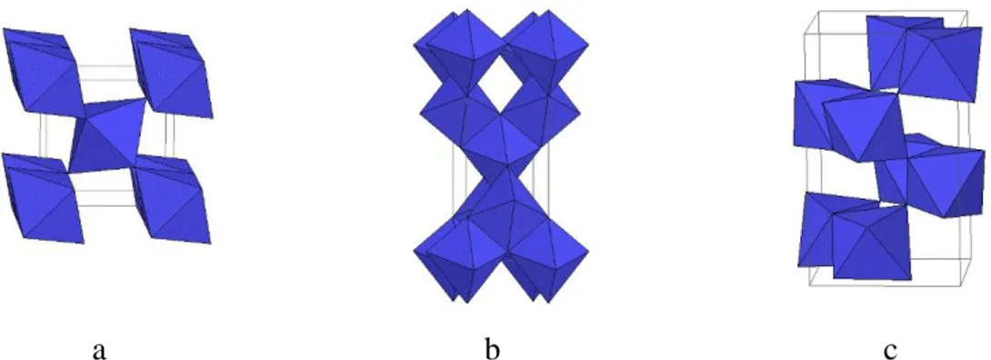 Figure  2.3:  Representation  of  the  crystal  lattice  structures  of  TiO 2   phases;  a)  rutile,  b) 