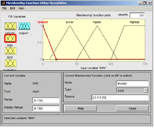 Figure  2.6  :  Defining  the  RPM  membership  functions  as  inputs  in  the  