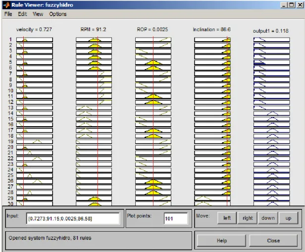 Figure 2.11 : The graphic visual of the rule engine 