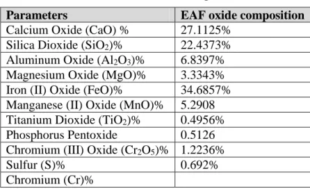 Table 3.3 : Physical properties of sand  Physical Properties     Values 