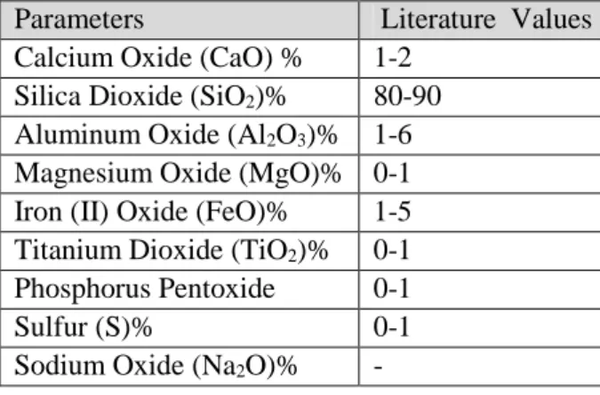 Table 3.4 : Literature values of chemical composition (URL 1)  Parameters    Literature  Values 