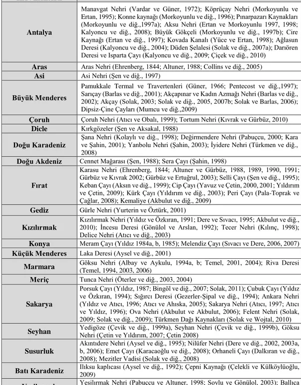 Çizelge 1.7.1: Türkiye'nin farklı nehir havzalarındaki diyatome araştırmaları (Solak  ve diğ., 2012b’den değiştirilerek)