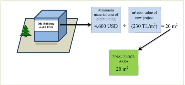 Figure 3.3 : Determining floor area right of squatters. 