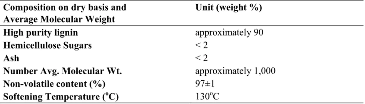 Table  2.2:  Composition  on  a  dry  basis  and  Average  Molecular  Weight  of  Protobind  2400  (Datasheet of Protobind 2400)