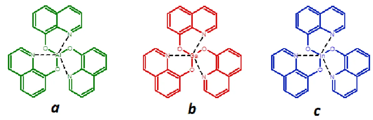 Figure 1.7 : Chemical Structures of Alq 3  (a), Gaq 3  (b) and Inq 3  (c) 