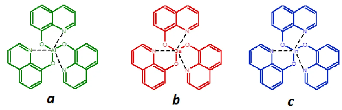 Figure 1.7 : Chemical Structures of Alq 3  (a), Gaq 3  (b) and Inq 3  (c) 