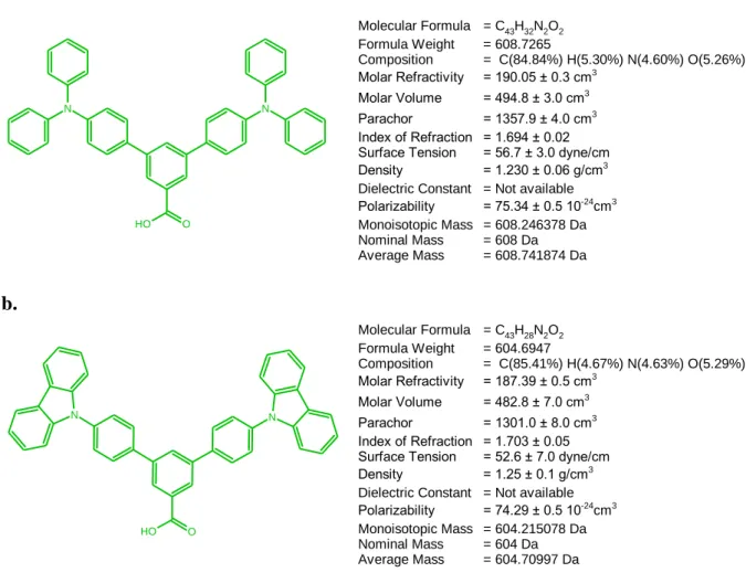 Figure 2.3 : Chemical structure of TPA (a) and CAR (b) Molecules 