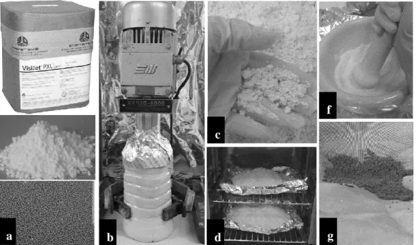 Figure 3.1 : Powder preparation process a. CSHH powder, zinc oxide and zirconia  milling  media  (respectively),  b