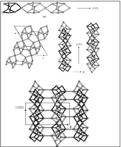Figure 1.9: Construction of zeolite lattice (Barrer, 1978) 