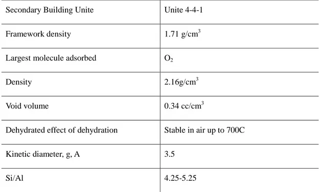 Table 1.5: Structural properties of Clinoptilolite 