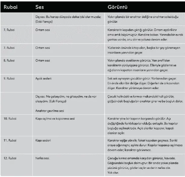 Tablo 4. Senaryo (Devamı) 