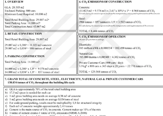 Table 6 – CO 2  Emissions via a Base Case Calculation of Major Variables (concrete, 