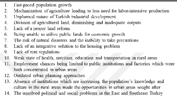 Table 10 – Main Driving Forces of the “Gecekondu” Problem (Çakır 2011) 