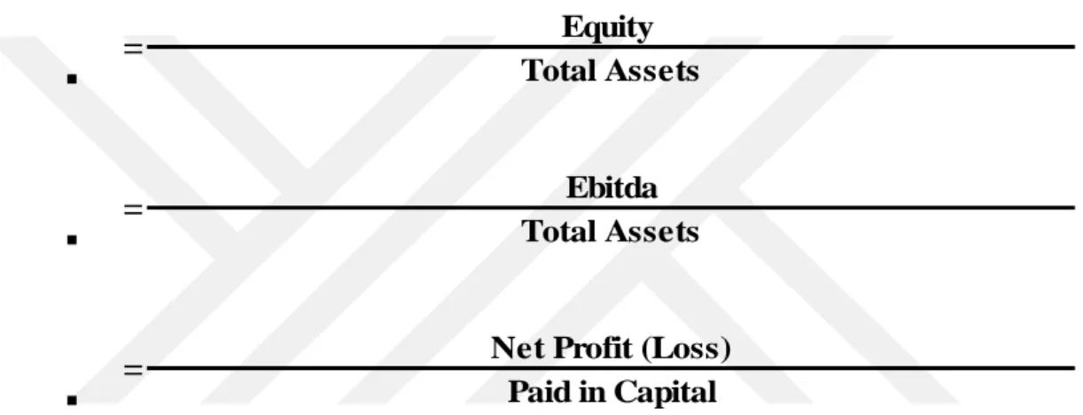 Table 5:1 Capital Adequacy Ratios and Formulas 