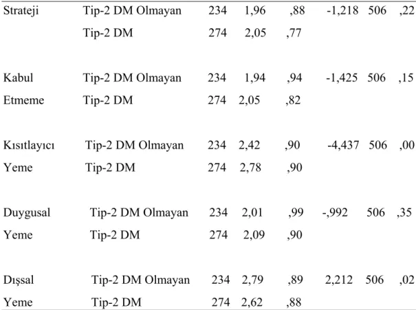 Tablo 4.3. devam 