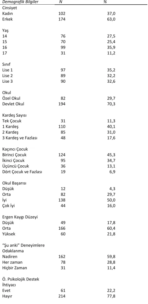 Tablo 1: Katılımcıların Demografik Bilgileri 