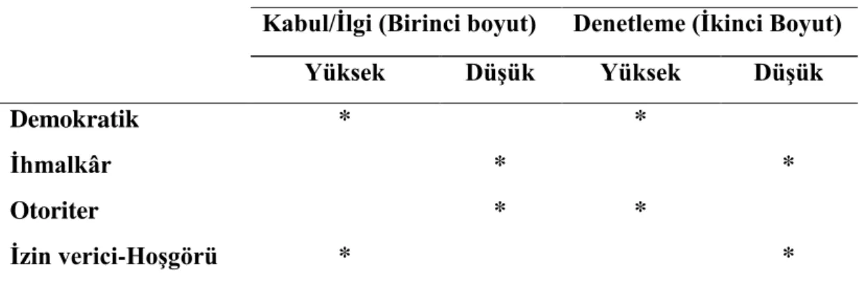 Tablo 5: Anne Baba Tutumları 
