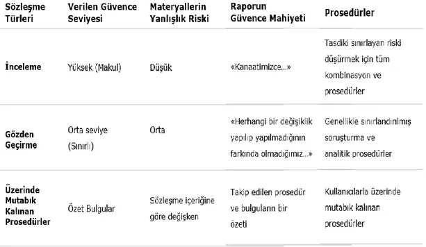 Tablo 2: Tasdik Formları 