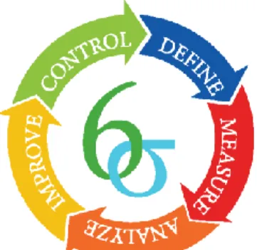 Figure 4-1 : Six Sigma - DMAIC Steps 