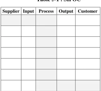 Table 5-1 : SIPOC 