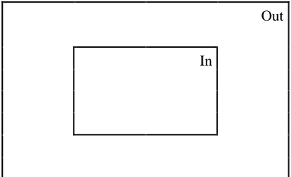 Figure 5-3 : In/Out Frame 