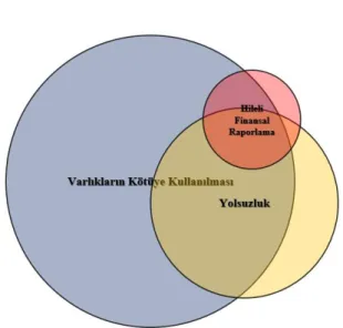 Şekil 3: Başvurulan Suistimal Türleri 46
