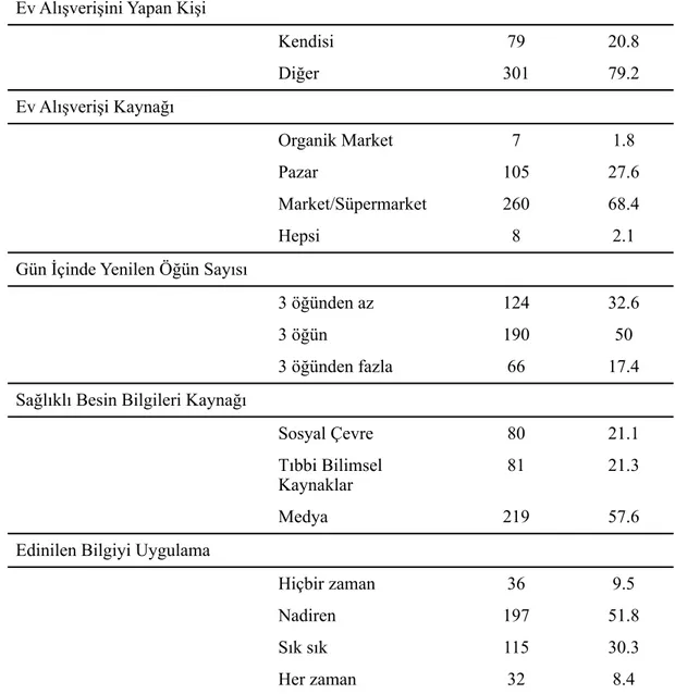 Tablo 4.1.2. Örneklemin Beslenme Alışkanlıkları ile İlgili Bilgileri 
